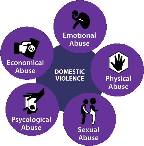 physical abuse in relationships